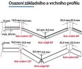 Těsnicí lišta WAP FINO Egger U999 ST78 Černá 4,1m