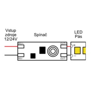 Dotykový spínač pro LED 12/24V do profilu bez diody, (bezkonektorový)